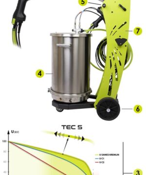 Súng phun sơn tĩnh điện sames