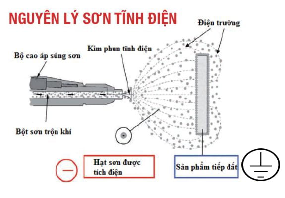 Nguyen ly son tinh dien 1 575x400 1
