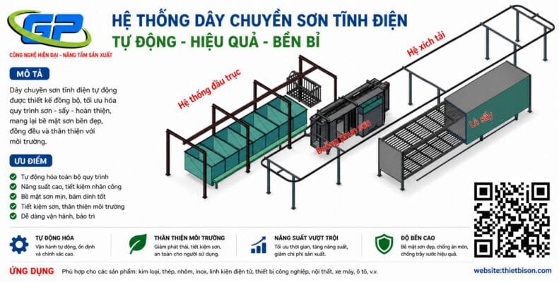 Dây chuyền sơn tĩnh điện tự động hiện đại, tối ưu quy trình sơn – sấy – hoàn thiện. Giải pháp nâng cao năng suất, tiết kiệm chi phí và đảm bảo chất lượng bề mặt sơn bền đẹp.
