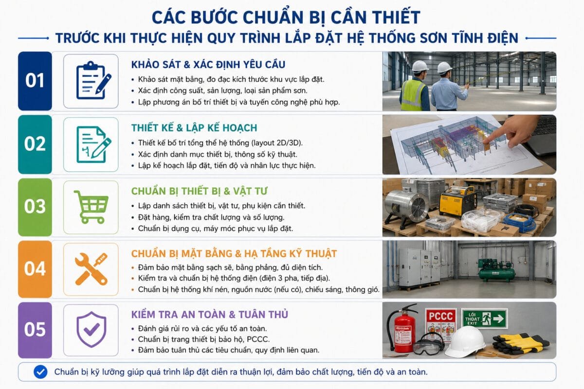Các bước chuẩn bị cần thiết trước khi thực hiện quy trình lắp đặt hệ thống sơn tĩnh điện